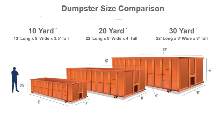 Dumpster size
