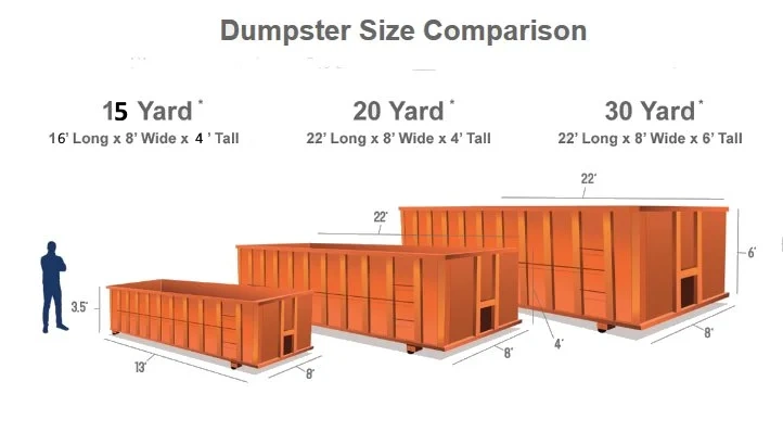 Dumpster size chart